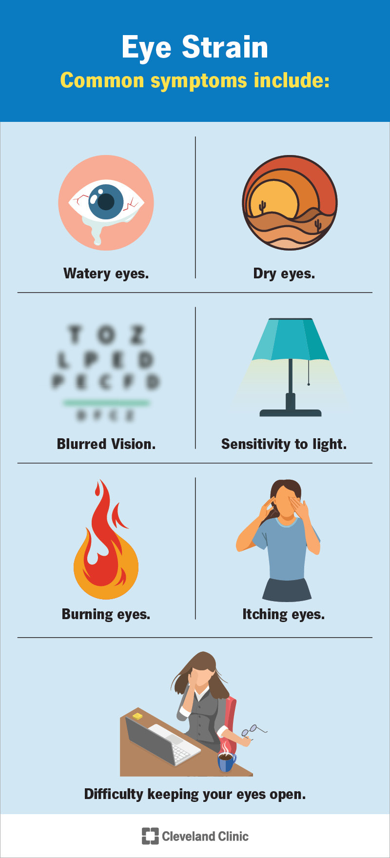 Biểu đồ thông tin về các triệu chứng mỏi mắt