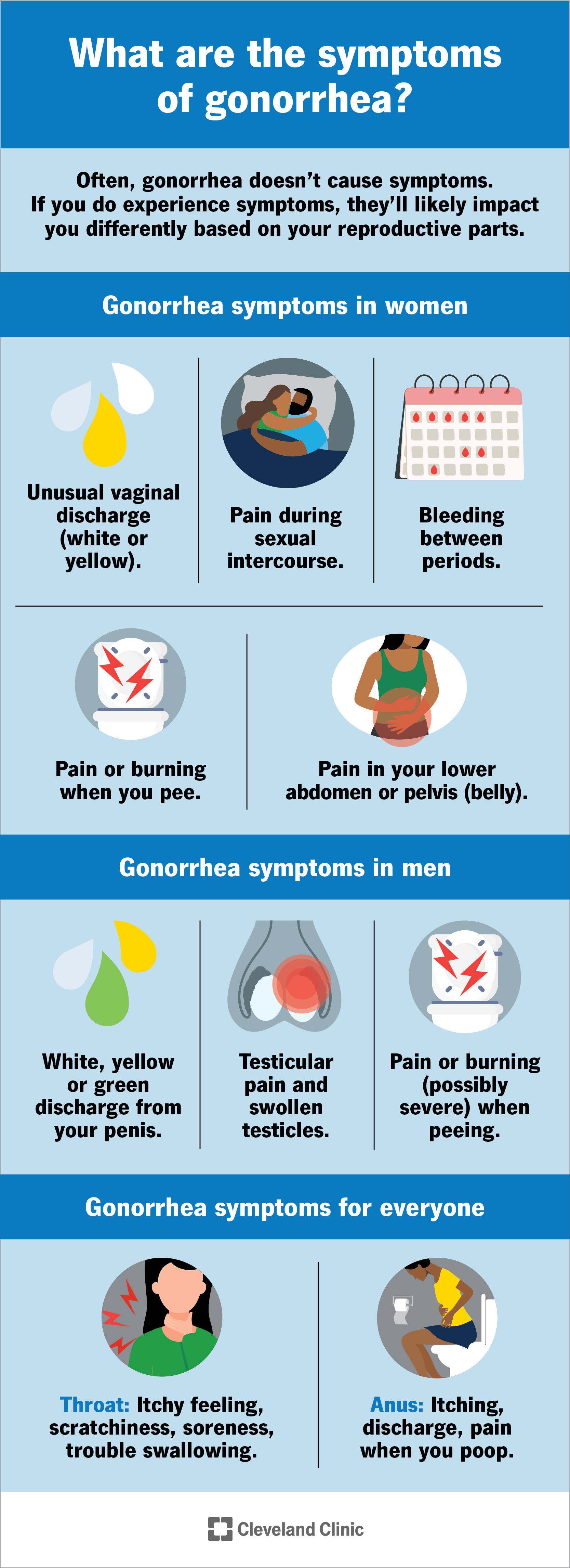 Hình ảnh minh họa vi khuẩn Neisseria gonorrhoeae gây bệnh lậu